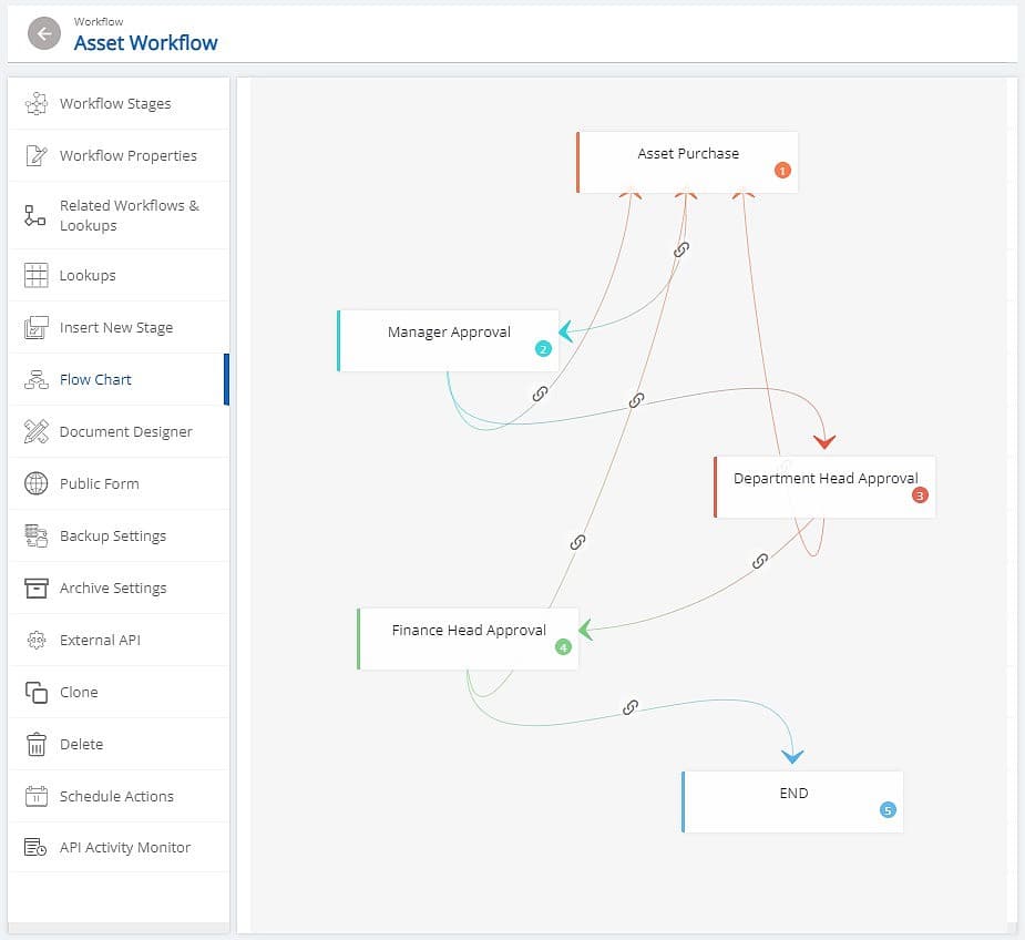 Make automation platform visual workflow builder screenshot