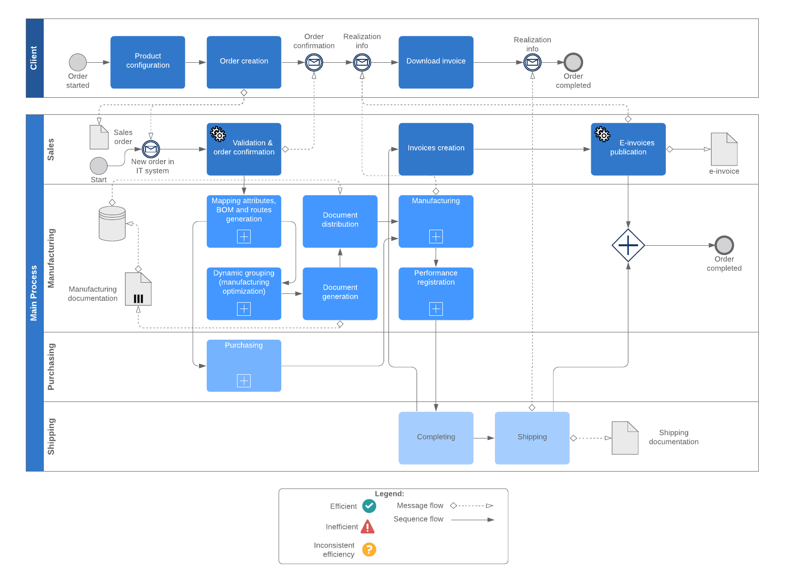 How to Build a Zero-Touch Mockup Pipeline for High-Volume Print-on-Demand Shops Using an API