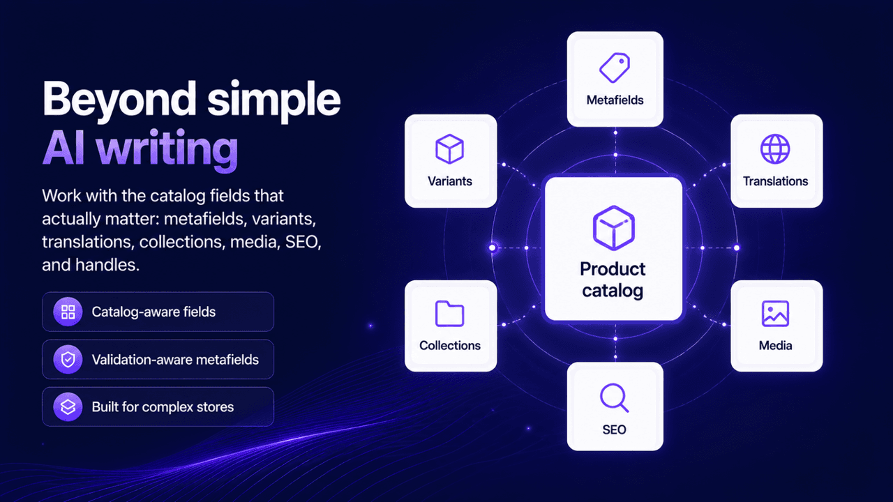 Shopify admin product SEO fields editor